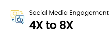 Social-Media-Management