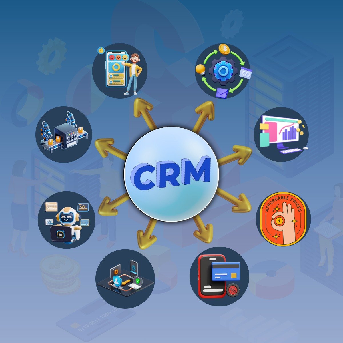 CRM System