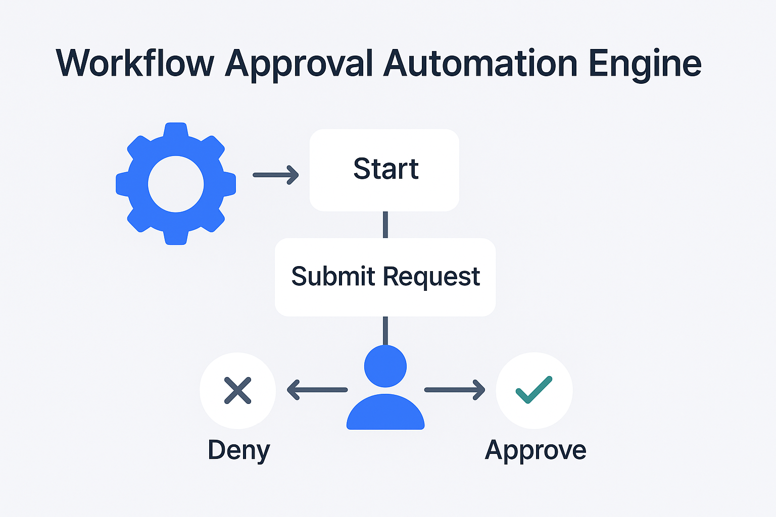 Workflow Engine